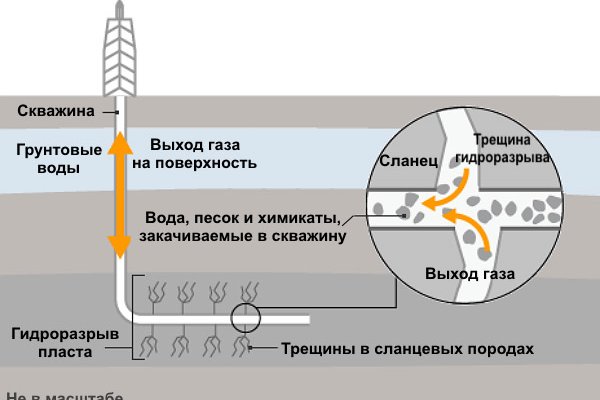 Войти на кракен